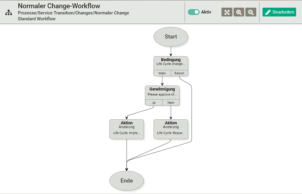 ../../_images/ChangeWorkflow.PNG