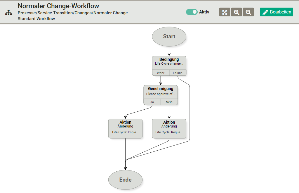 ../../_images/ChangeWorkflow.png