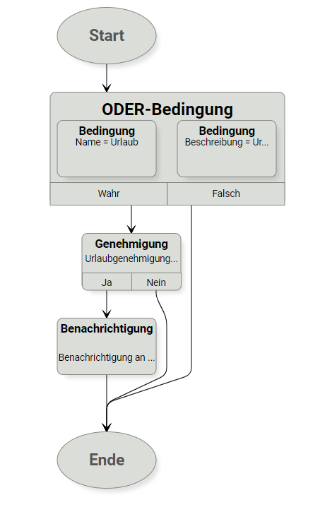 Workflow_Beispiel