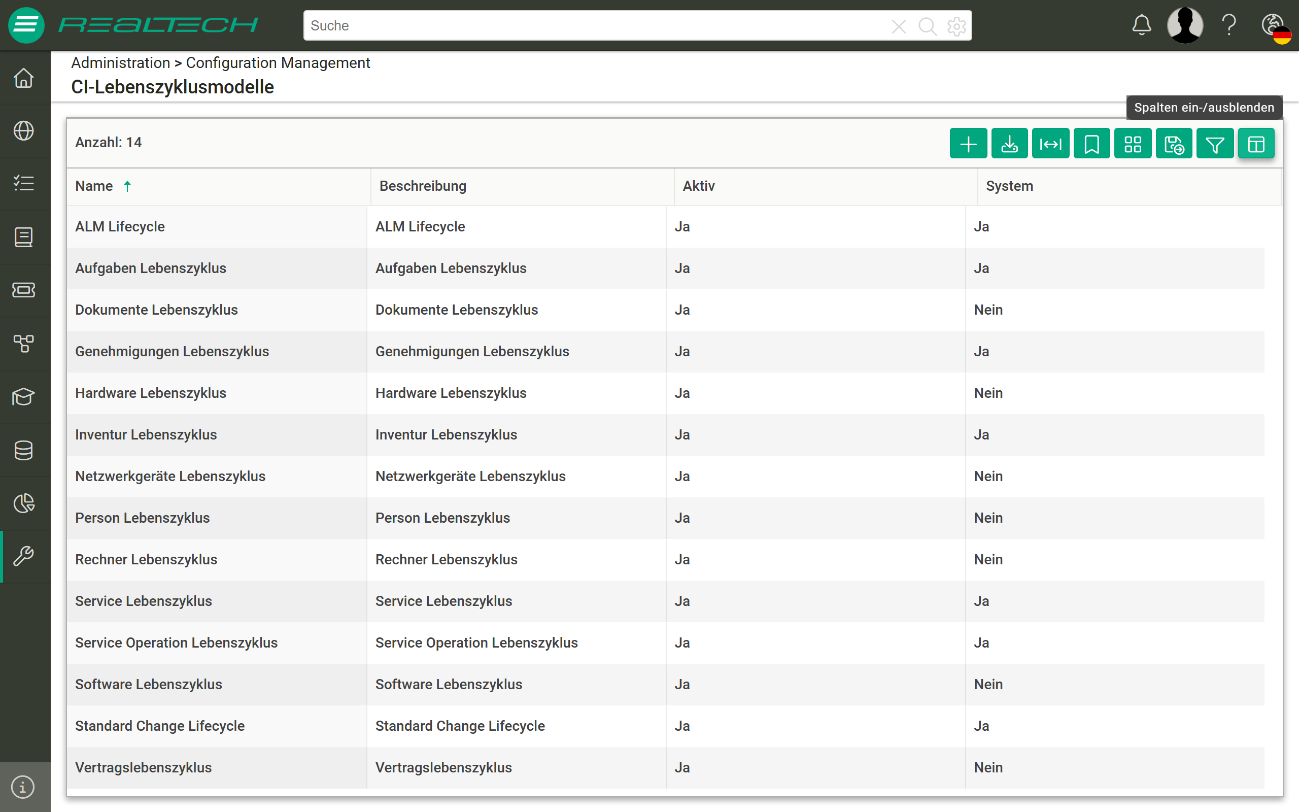 Übersichtsseite „CI-Lebenszyklusmodelle" mit 14 Einträgen; die Tabelle hat die Spalten „Name", „Beschreibung", „Aktiv" und „System" – aufgeführt sind unter anderem ALM Lifecycle, Aufgaben Lebenszyklus, Dokumente Lebenszyklus, Hardware Lebenszyklus, Person Lebenszyklus, Rechner Lebenszyklus, Service Operation Lebenszyklus und Vertragslebenszyklus
